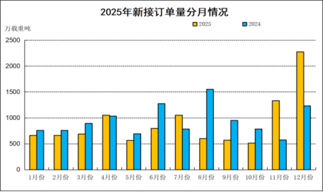 2025年船舶工業發展報告374