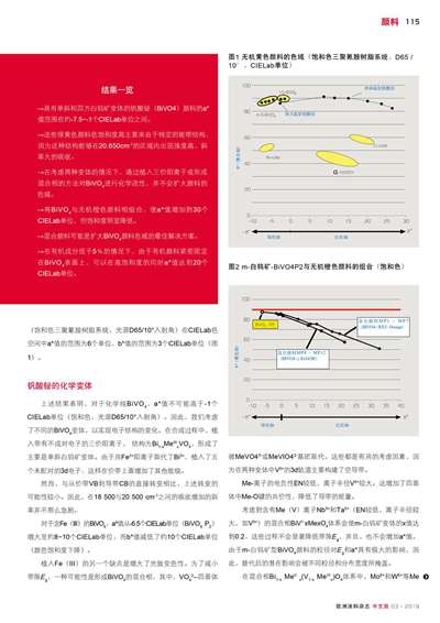 《歐洲涂料雜志中文版》（電子刊）2019第3期