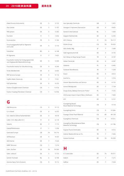 《歐洲涂料雜志中文版》（電子刊）2019第3期