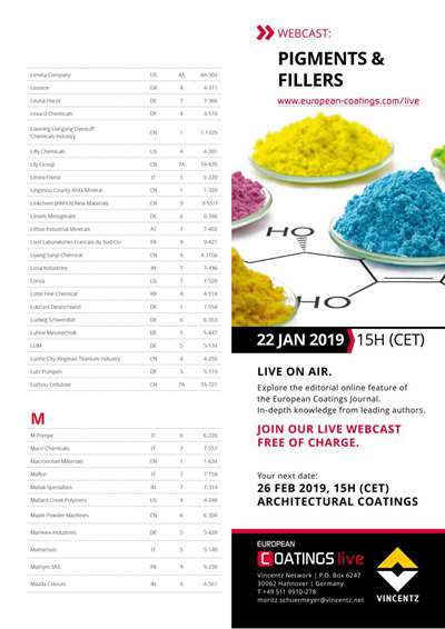 《歐洲涂料雜志中文版》（電子刊）2019第3期