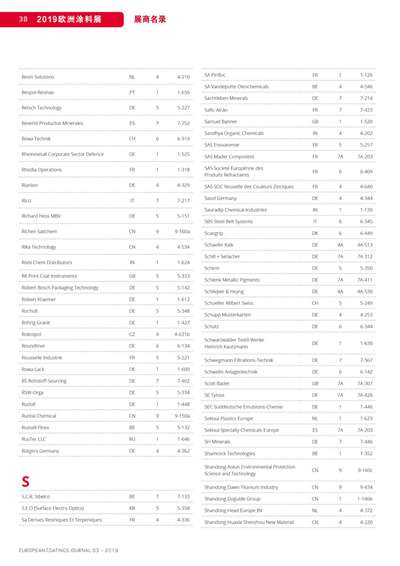 《歐洲涂料雜志中文版》（電子刊）2019第3期