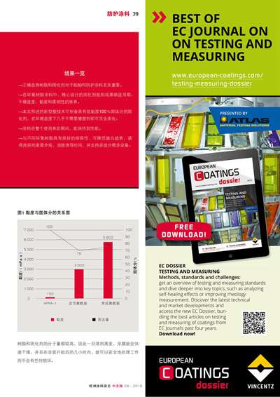 《歐洲涂料雜志中文版》（電子刊）2019第9期