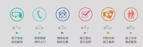 美涂士“墻面涂裝一體化”服務(wù) 可以在線下單啦!