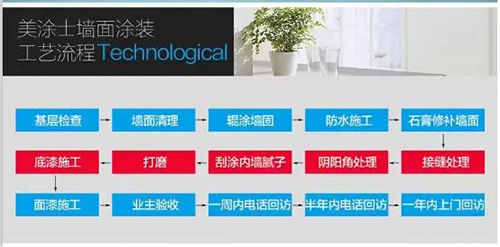 美涂士“墻面涂裝一體化”服務(wù) 可以在線下單啦!