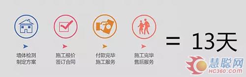 美涂士“墻面涂裝一體化”服務(wù) 可以在線下單啦!