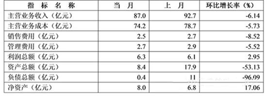 2015年1-11月防水行業的經濟分析
